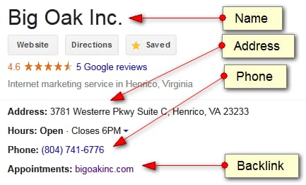 10 Easy Ways For Local SEO Optimization 4